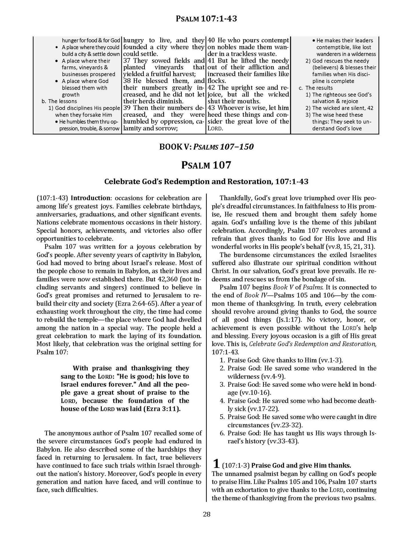 Psalms (ch. 107-150) (NIV Softcover) Vol. 17 - Leadership Ministries Worldwide