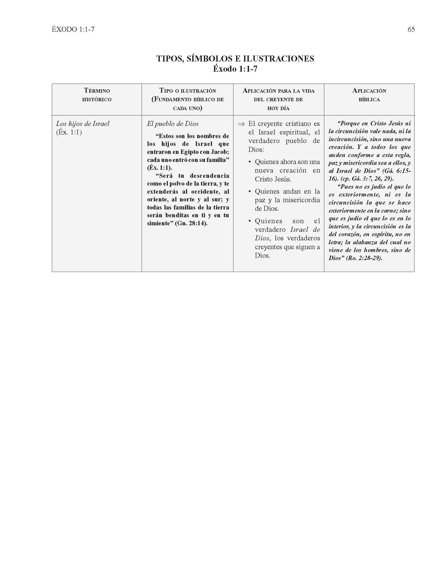 Biblia De Bosquejos Y Sermones: Éxodo 1-18 - Leadership Ministries Worldwide