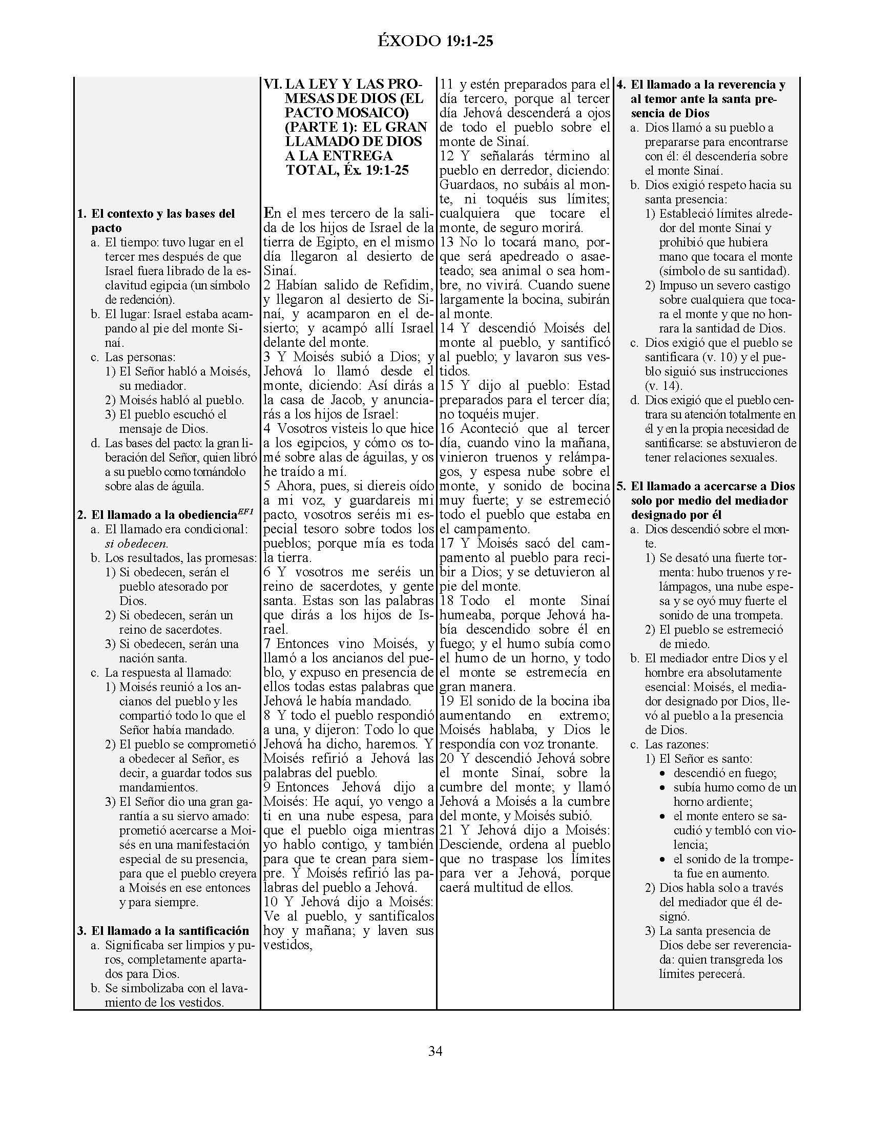 Biblia De Bosquejos Y Sermones: Éxodo 19-40 - Leadership Ministries Worldwide