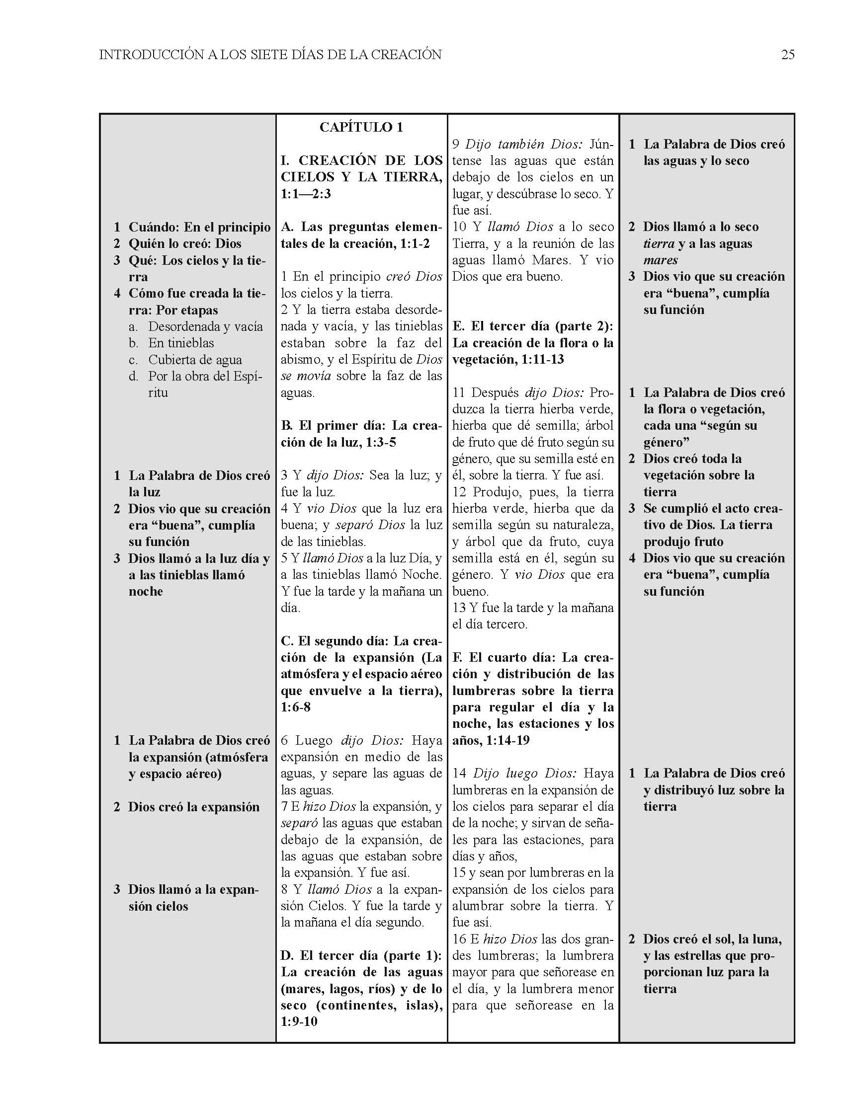 Biblia De Bosquejos Y Sermones: Génesis 1-11 - Leadership Ministries Worldwide