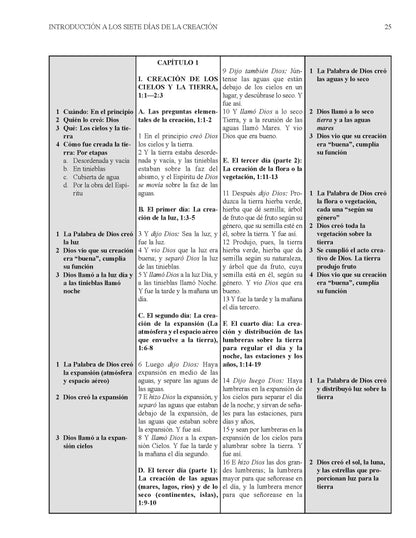 Biblia De Bosquejos Y Sermones: Génesis 1-11 - Leadership Ministries Worldwide