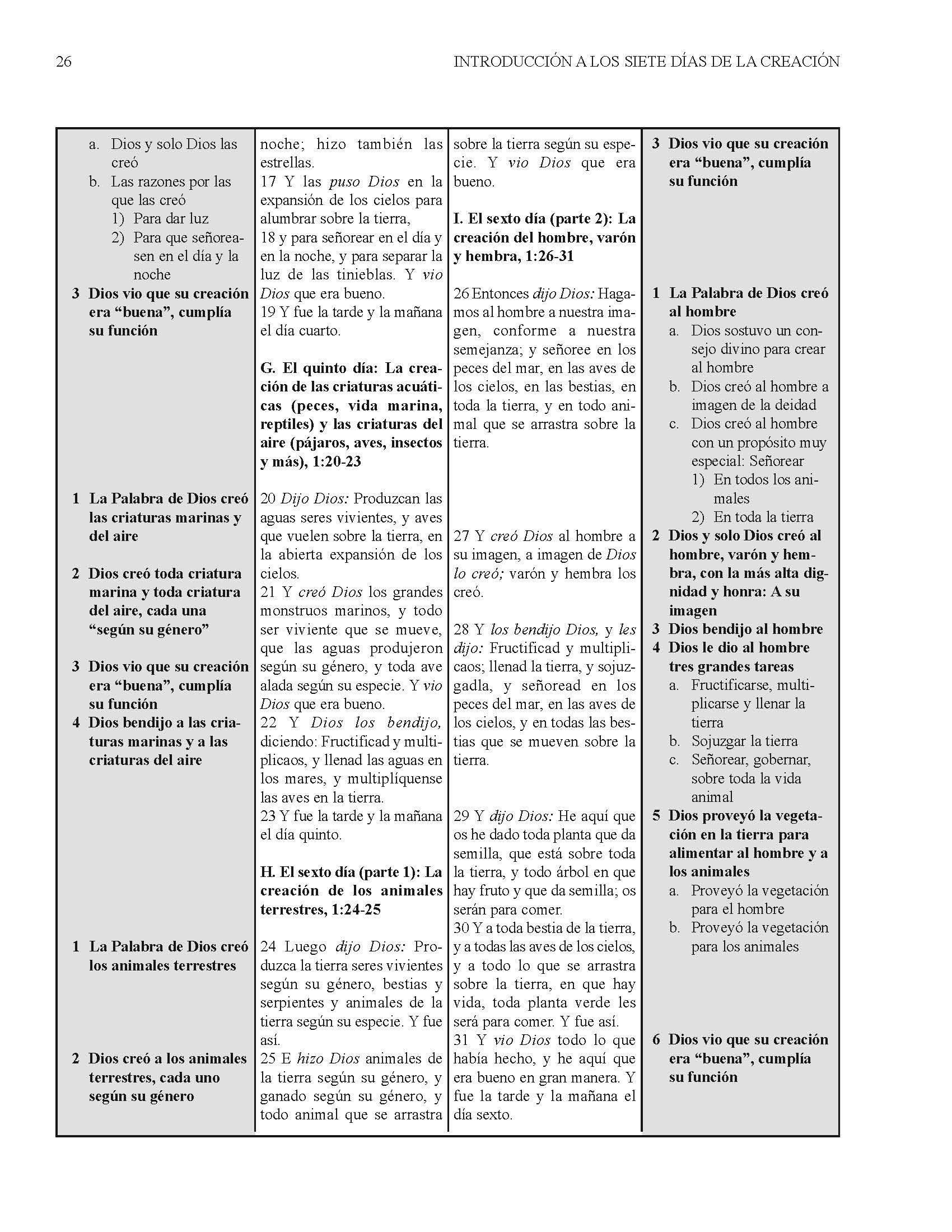 Biblia De Bosquejos Y Sermones: Génesis 1-11 - Leadership Ministries Worldwide